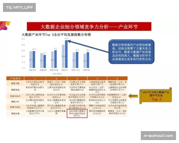 奇才战绩不佳管理层面评估 年轻核心培养与未来规划